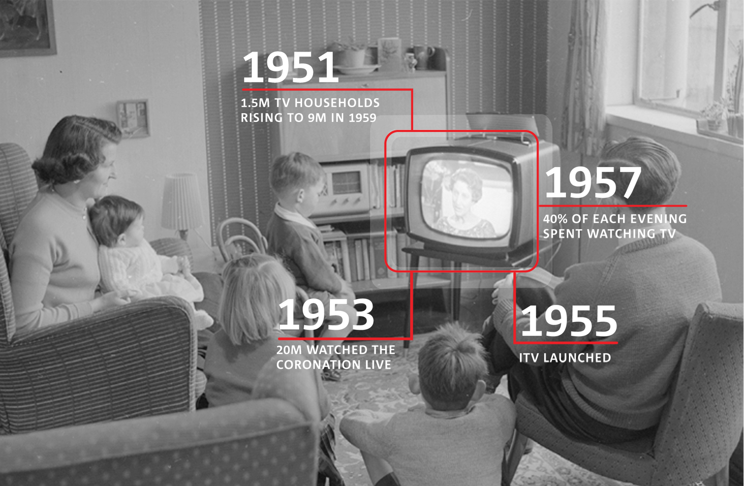 1950s-Family-stats-hi-res